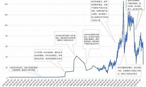 美国伊朗战争对原油的影响_美国伊朗开战油价变动