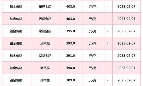 铂金属龙头_龙头铂金价格今天