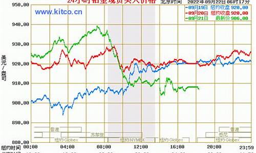 铂金价格东方财富_铂金期货实时行情东方财富