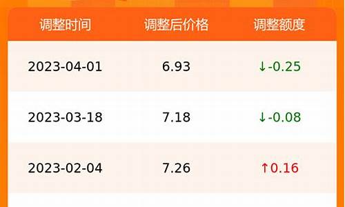 合肥油价调整最新消息_合肥油价优惠查询