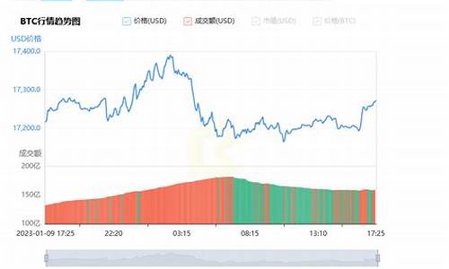 比特币美金价实时查询_比特币美金价格今日行情比特币