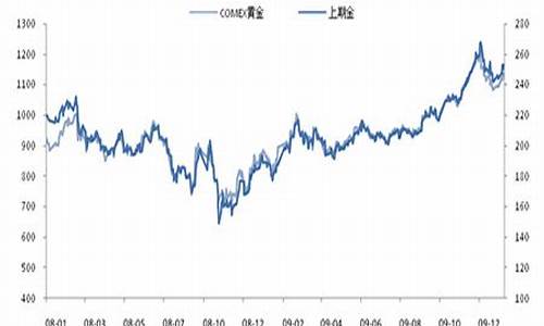 美国打压黄金价格的目的是什么?_美国重启经济打压金价