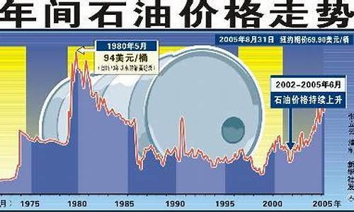 财经新闻美国油价_油价 美国