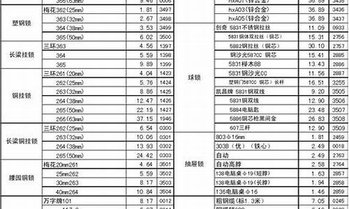 北京正规五金价格大全_北京五金店排名