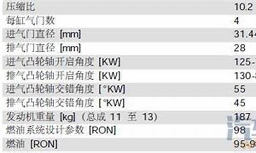 宝马7系用多少号汽油_宝马7系最低标号汽油价格