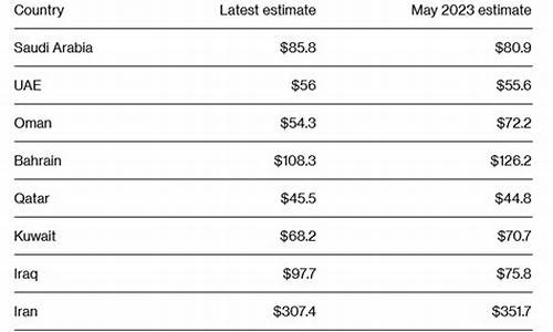 沙特王子美国油价_沙特王子土豪