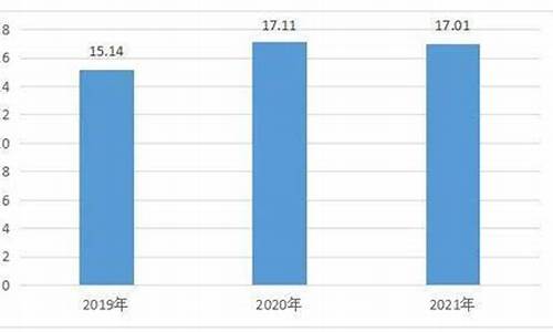 渤海证券佣金价格_渤海证券佣金价格表