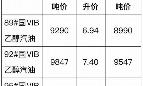 四川省经信委柴油价格_四川优化柴油项目