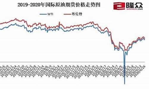 北美油价和中国油价一样吗_美国的油价和中国比