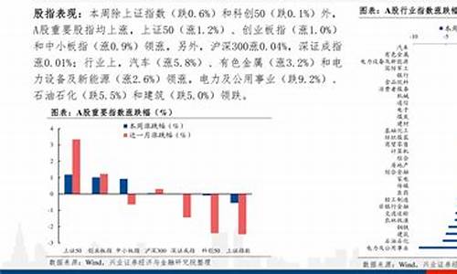 俄罗斯油价下跌_俄罗斯2022油价