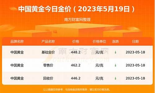 2023年实时金价卖价_2023年黄金会涨3000美元