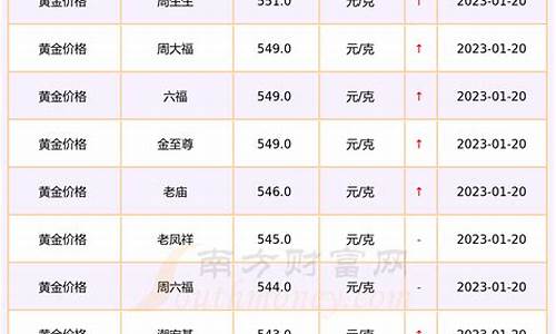 2019年底金价_2019年1月金店金价