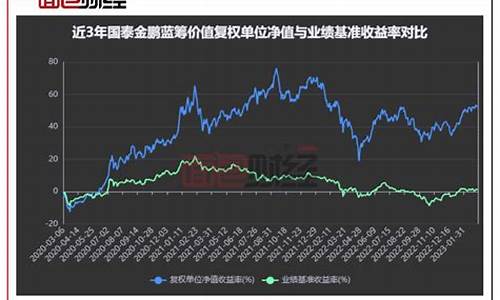 国泰基金价值分析_国泰基金业绩怎么样