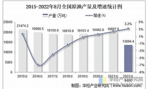 全国石油价今日价格_全国各省石油价表