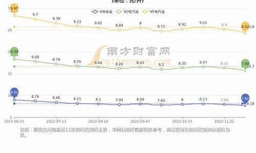 河南新乡油价92今日价格_河南新乡目前油价